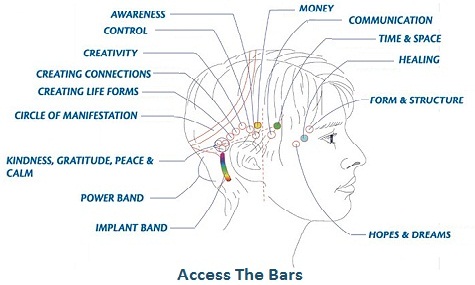 Access Bars in Dubai