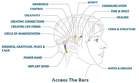 Access Bars Dehradun