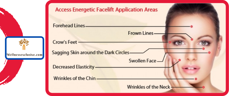 Access Energetic Facelift in Gurgaon