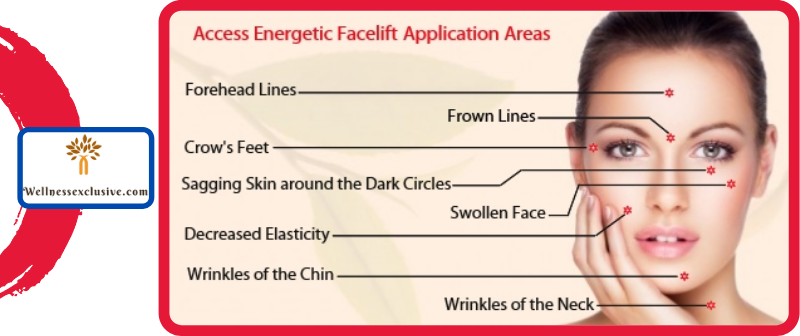 Access Energetic Facelift in Ludhiana