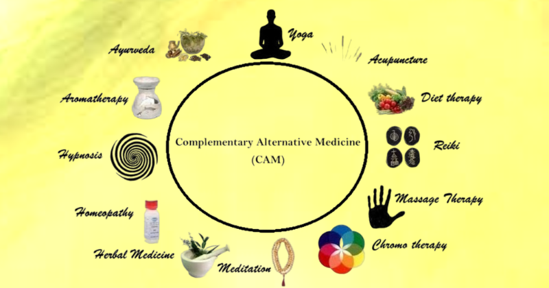 Alternative Therapies in Hyderabad