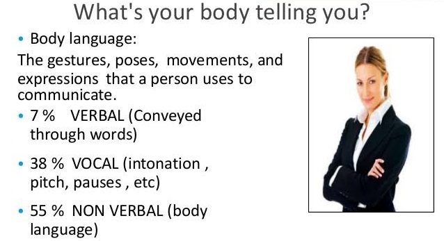 Body Language Trainer in Jammu