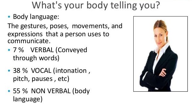 Body Language Training in Agra