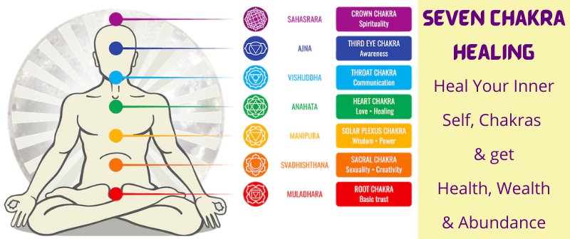 Chakra Healing in Kolkata