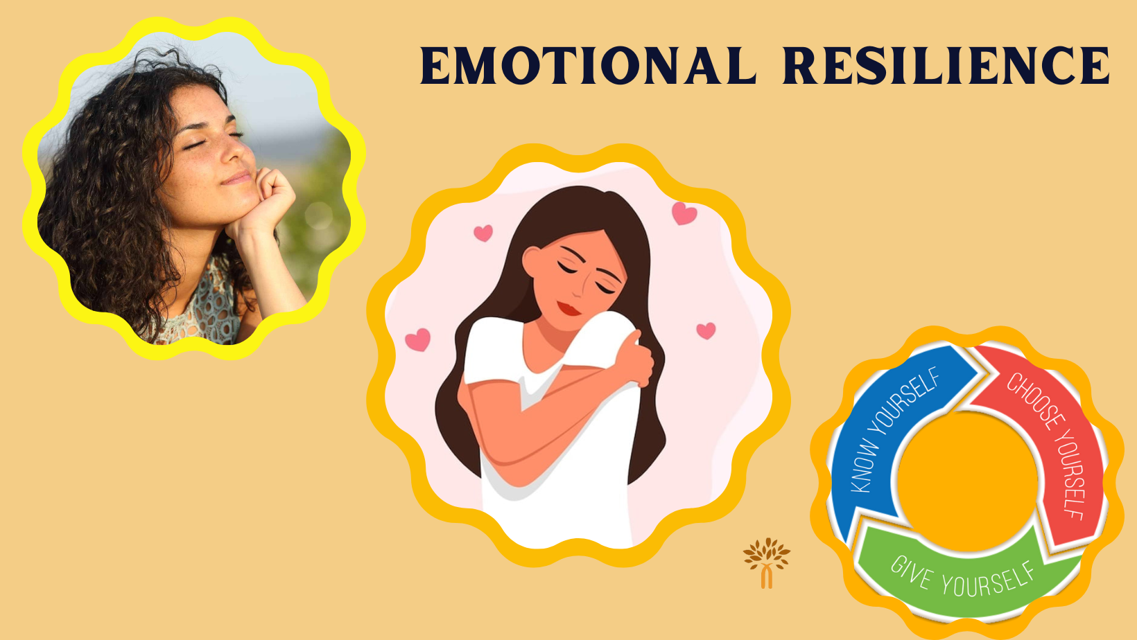 Emotional Resilience Training in Ahmedabad