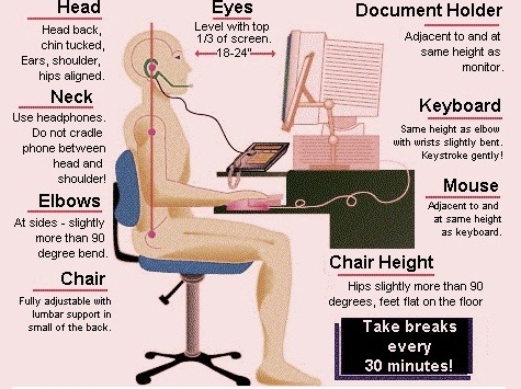 Office Ergonomics Consultation in Yavatmal