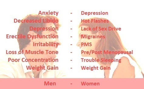 Hormonal Imbalance Treatment in Lucknow