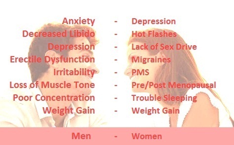 Hormonal Imbalance Treatment In Kathmandu