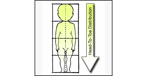 Jaundice Treatment in Dubai