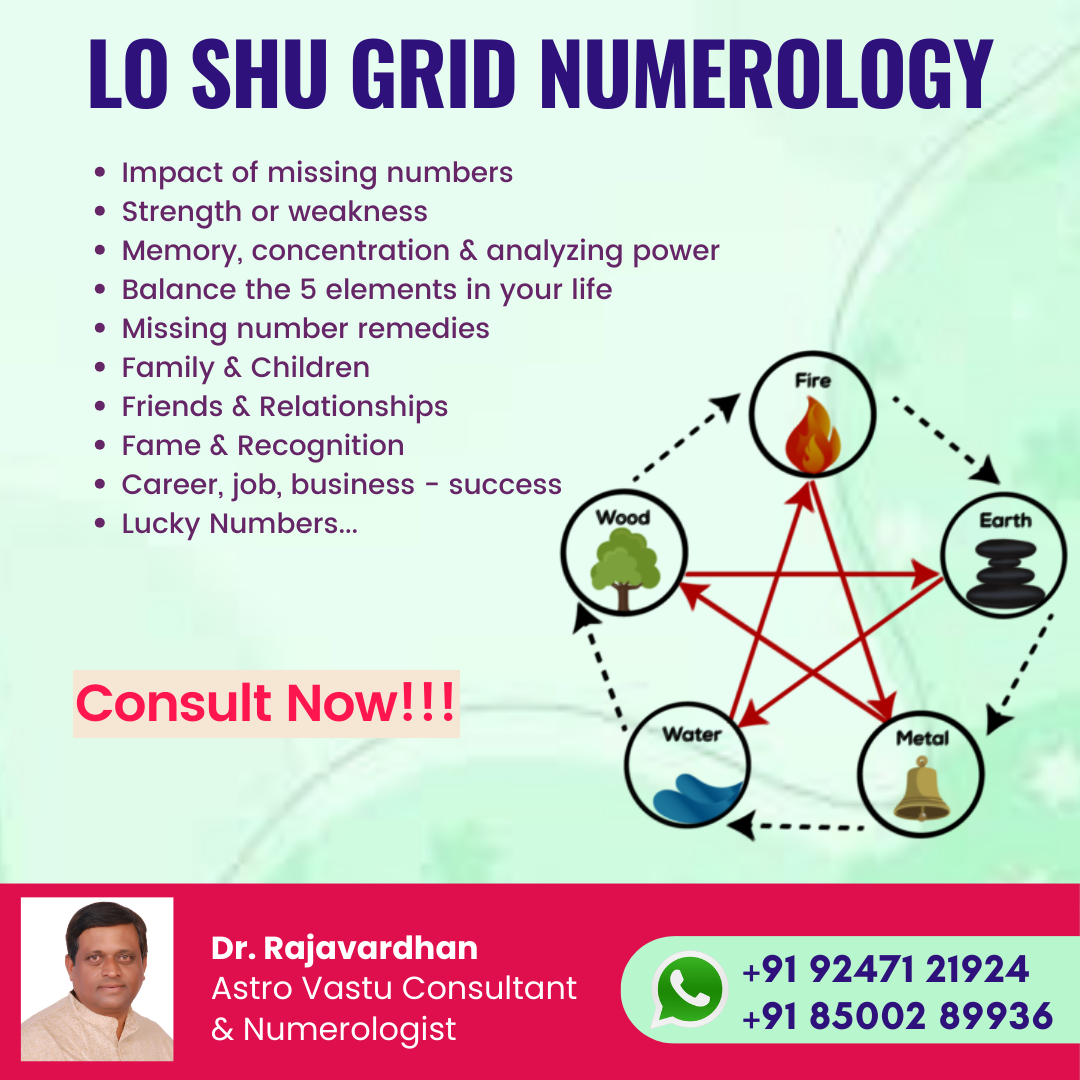 Loshu Grid Numerology by Dr. Rajavardhan - Nashik