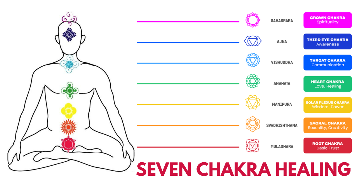 Seven Chakra Healing Aurangabad